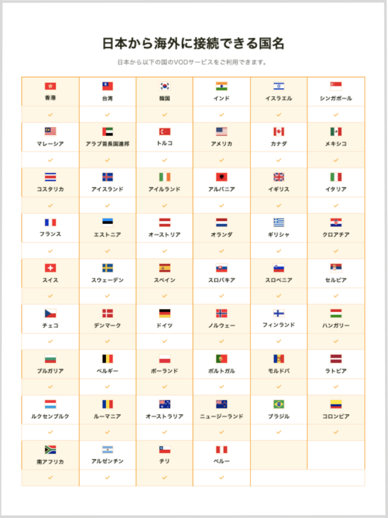 MillenVPN_日本から海外に接続できる国名
