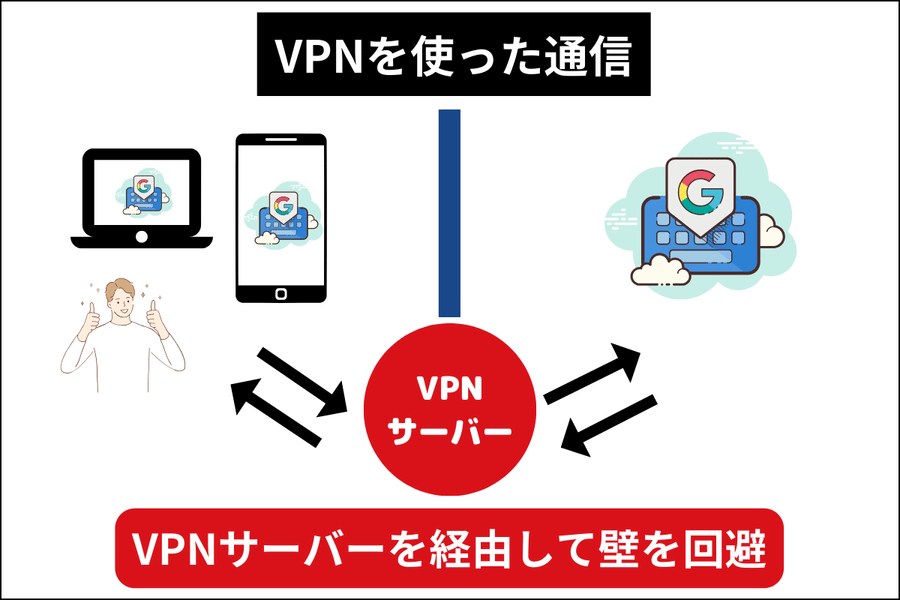 中国からの通信_Google_VPNを利用