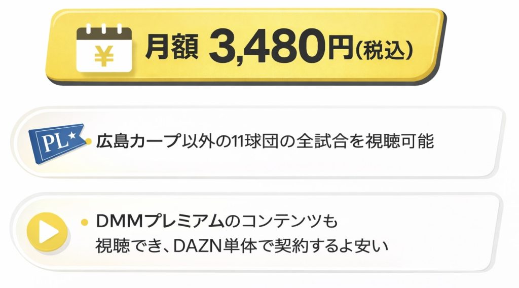 dmm×DAZNホーダイ