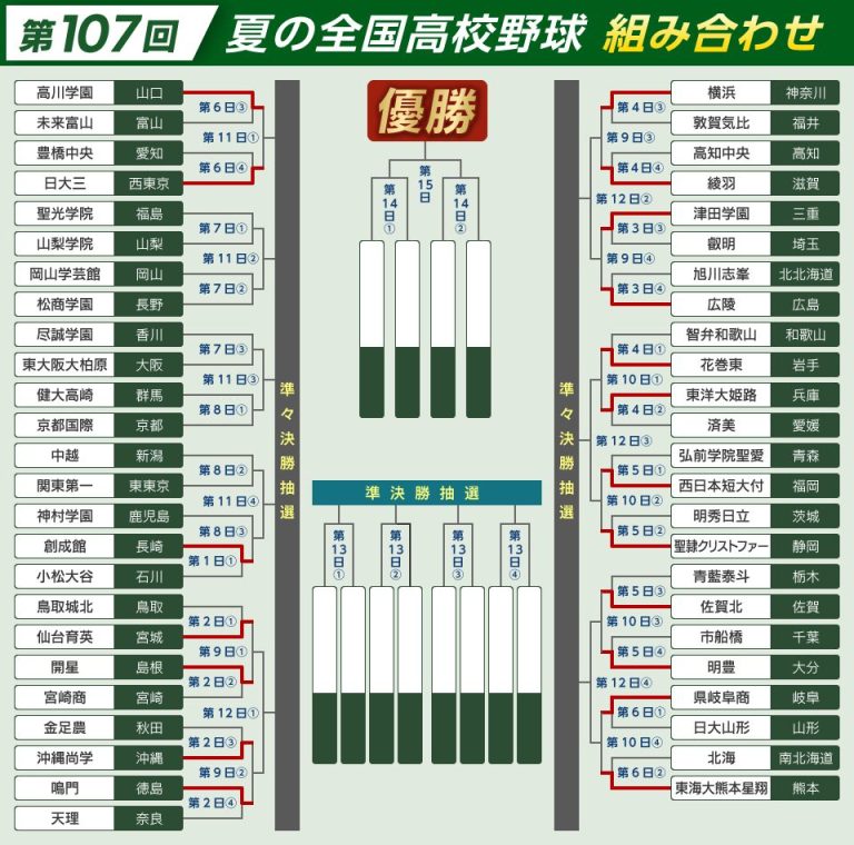(01)