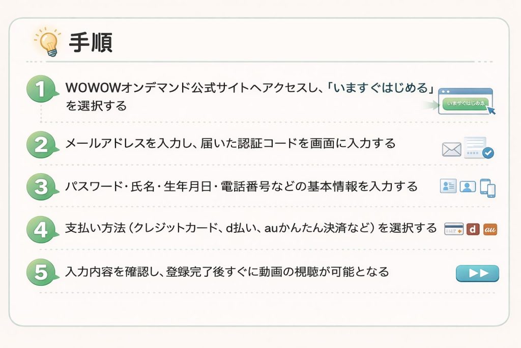 登録手順